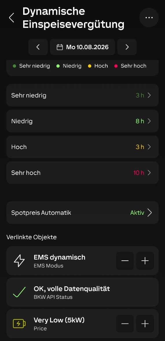 Loxone-Tagesübersicht der dynamischen Einspeisevergütung mit Preisstufen, EMS-Modus und geprüftem BKW-API-Status