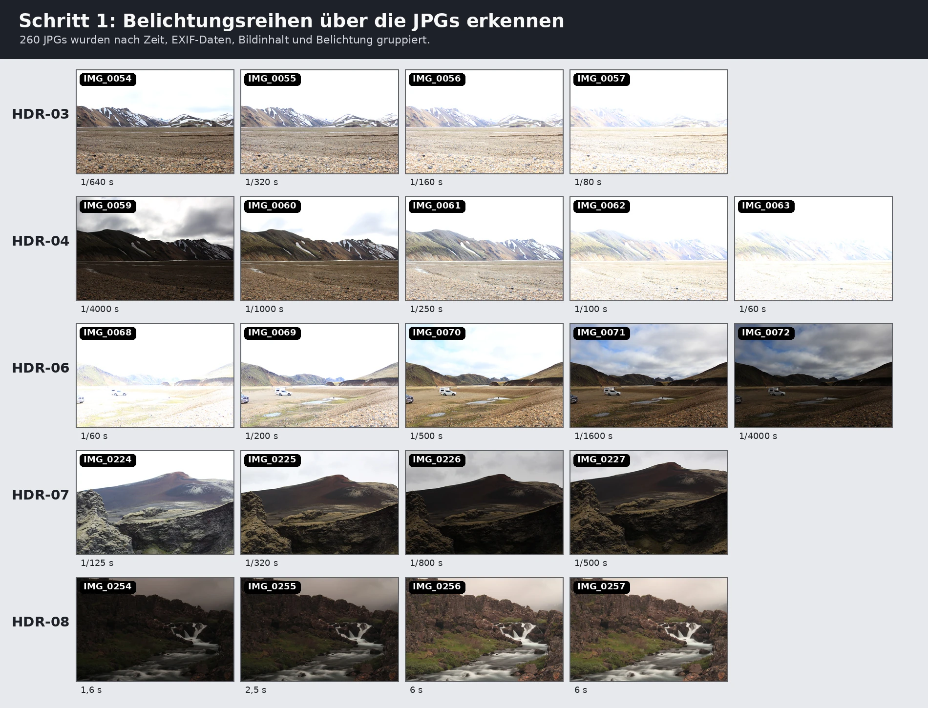 Übersicht ausgewählter JPG-Belichtungsreihen mit Dateinummern und verschiedenen Verschlusszeiten